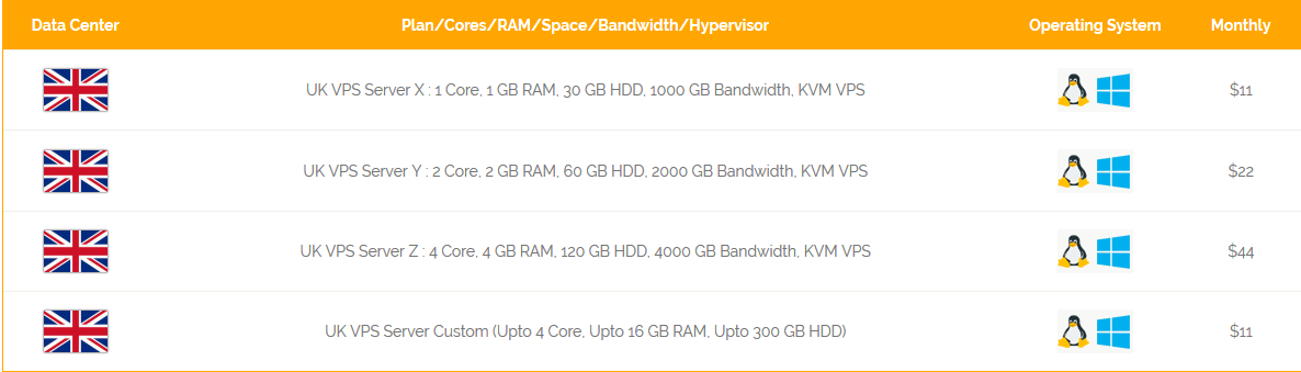 UK VPS Server Plans